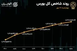 صعود بورس به قله هفته 