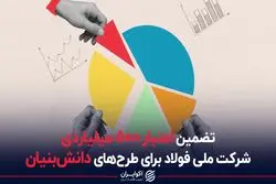 تضمین اعتبار ۵۰۰ میلیاردی شرکت ملی فولاد برای طرح‌های دانش‌بنیان 