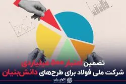 تضمین اعتبار ۵۰۰ میلیاردی شرکت ملی فولاد برای طرح‌های دانش‌بنیان 