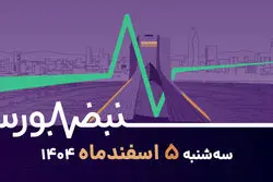 سناریوهای پیش‌روی بورس؛ صندوق تثبیت تا کجا حمایت می‌کند؟