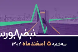 سناریوهای پیش‌روی بورس؛ صندوق تثبیت تا کجا حمایت می‌کند؟