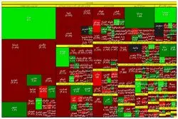 سقوط شاخص بورس به کانال پائین‌‌تر +نقشه‌بازارسهام