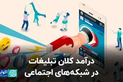 درآمد کلان تبلیغات در شبکه‌های اجتماعی