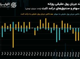 2 سیگنال متفاوت در بازار سهام امروز/ کدام خبر قدرت بیشتری دارد؟