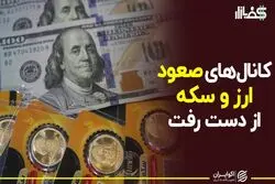 کانال‌های صعود ارز و سکه از دست رفت
