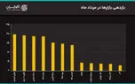 جهش همزمان دلار و سکه به سقف‌های جدید/ دلار تا 200 هزار تومان بالا می‌رود؟