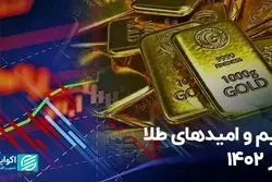 بیم و امیدهای طلا در 1402
