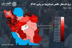 آژیر قرمز بهره‌وری در 6 استان ایران