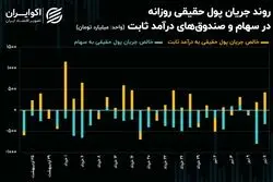سهامداران حقیقی سنگر گرفتند؛ حقوقی‌ها پیش‌روی کردند!
