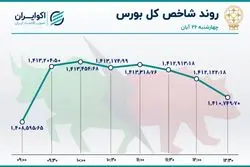 ورود پول حقیقی به بورس پس از 5 روز
