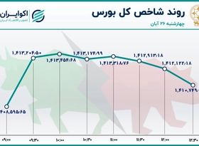 ورود پول حقیقی به بورس پس از 5 روز