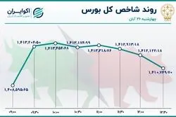 ورود پول حقیقی به بورس پس از 5 روز