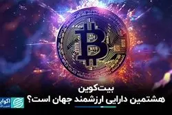 بیت‌کوین چندمین دارایی ارزشمند جهان است؟