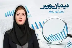 معرفی و تحلیل گروه روانکار در بورس