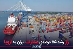 راز رشد ۵۵ درصدی صادرات ایران به اروپا
