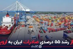 راز رشد ۵۵ درصدی صادرات ایران به اروپا
