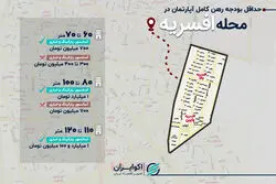 حداقل رهن آپارتمان در محله افسریه چقدر شد؟
