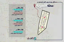 حداقل رهن آپارتمان در محله افسریه چقدر شد؟