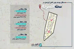 حداقل رهن آپارتمان در محله افسریه چقدر شد؟
