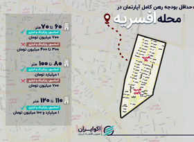 حداقل رهن آپارتمان در محله افسریه چقدر شد؟
