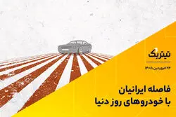 فاصله ایرانیان تا خودروهای روز دنیا