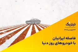 فاصله ایرانیان تا خودروهای روز دنیا