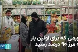 تورمی که برای اولین بار به مرز 90 درصد رسید