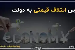 تعیین قیمت عقل ندارد؛ معمای شکست دولت از بازار