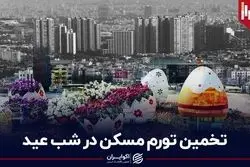 تخمین تورم مسکن در شب عید