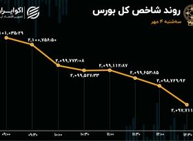 عملکرد معکوس نمادهای سبک و سنگین بازار سهام/ ارزش معاملات خرد به سطح 3 همتی بازگشت!