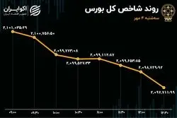 عملکرد معکوس نمادهای سبک و سنگین بازار سهام/ ارزش معاملات خرد به سطح 3 همتی بازگشت!
