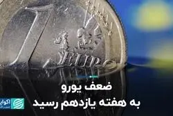ضعف یورو به هفته یازدهم رسید