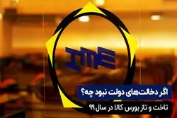 عملکرد بورس کالا در سال ۹۹