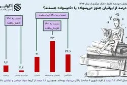 نرخ بی‌سوادی در ایران؛ از هر 10 نفر چند نفر سواد ندارند؟+ اینفوگرافیک