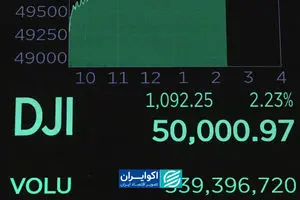  داوجونز، اس اند پی و نزدک یعنی چه؟