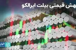 جهش قیمتی بیلت ایرالکو