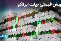 جهش قیمتی بیلت ایرالکو