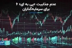 ارزندگی سهام هم برای سرمایه‌گذاران جذاب نیست