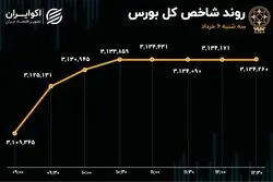 ارزش معاملات خرد آب رفت / حقیقی‌ها با بورس آشتی کردند؟