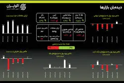  استقبال از طلا در روزهای منفی