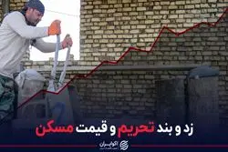 زد و بند تحریم و قیمت مسکن