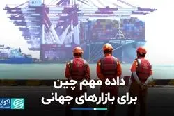 بازارهای جهانی در انتظار داده‌های تجاری چین