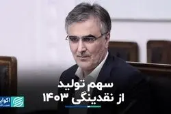 سهم تولید از نقدینگی ١۴٠٣