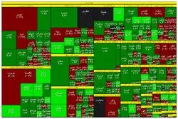 نمای بورس در نیمه معاملات / نقشه بازار سهام در روز چهارشنبه