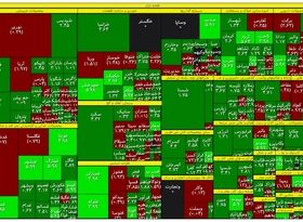 نمای بورس در نیمه معاملات / نقشه بازار سهام در روز چهارشنبه