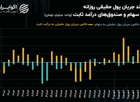 افزایش قطره چکانی دامنه نوسان قیمتی!/ اولین واکنش معاملات سهامی به استعفای عشقی!