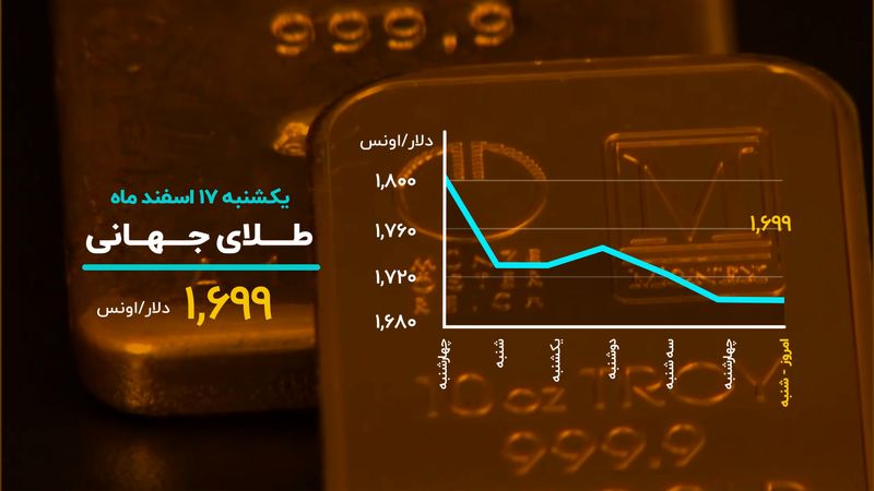 بیت‌کوین در اوج ماندگار است؟