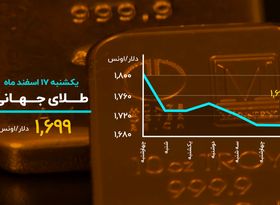 بیت‌کوین در اوج ماندگار است؟