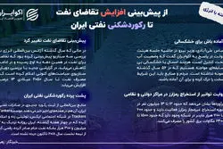 یک هفته با انرژی؛ از پیش‌بینی افزایش تقاضای نفت تا رکوردشکنی نفتی ایران