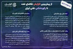 یک هفته با انرژی؛ از پیش‌بینی افزایش تقاضای نفت تا رکوردشکنی نفتی ایران